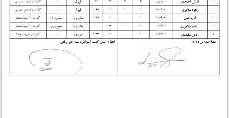 کسب نتیجه قبولی دوره مربیگری درجه 3 توسط دو تن از بانوان مازنئران