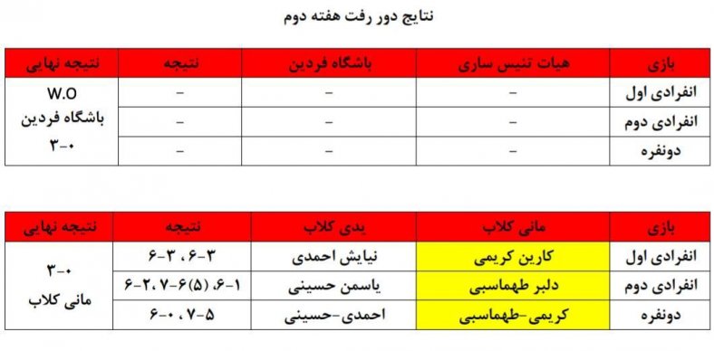 نتایج لیگ  بانوان در پایان هفته دوم